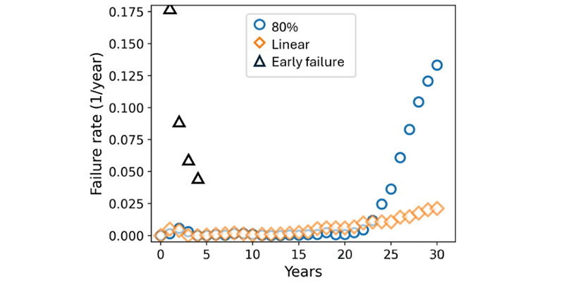 #photovoltaic module solar